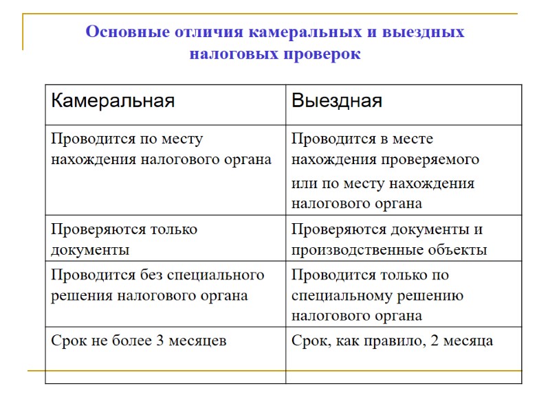 Основные отличия камеральных и выездных  налоговых проверок